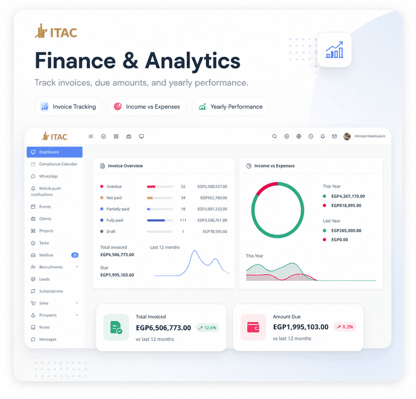 Lessons from building CRM finance dashboards that teams actually use