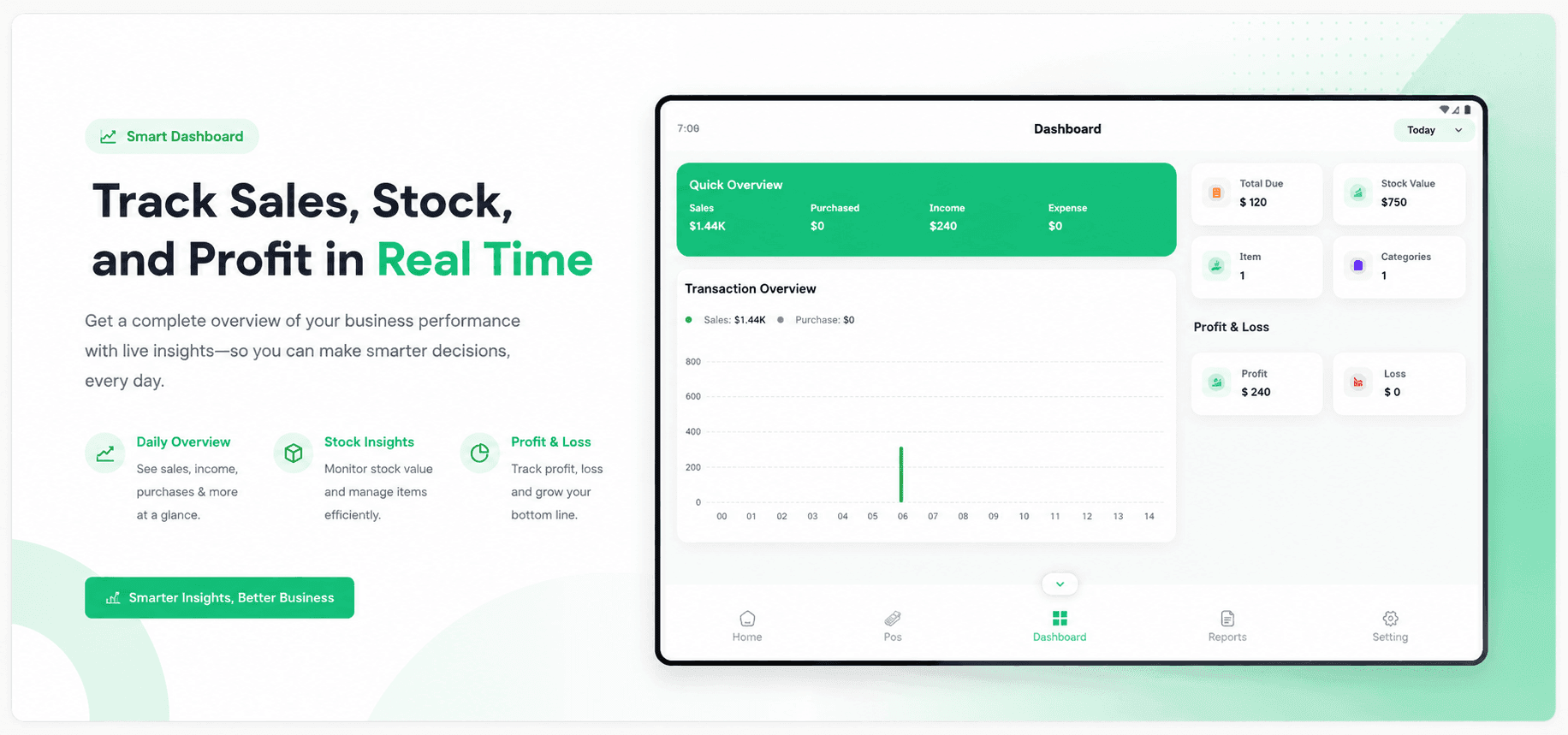 Point-of-sale dashboard showing sales, stock, and profit reporting