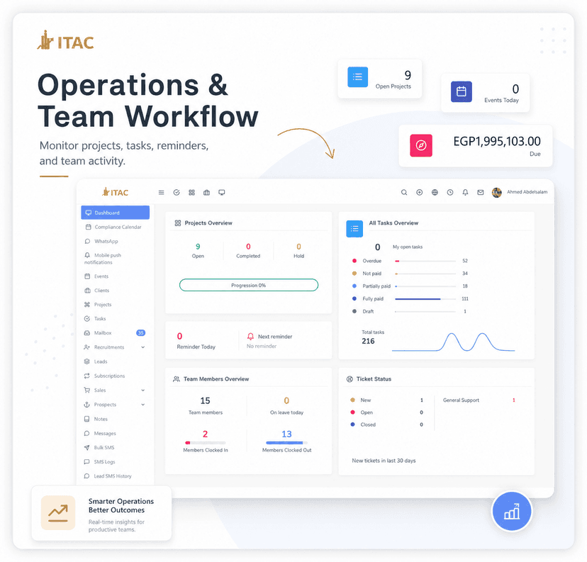 نظام CRM مخصص لإدارة المبيعات والعملاء المحتملين