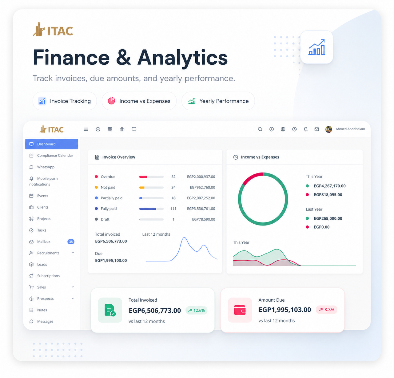 ITAC finance and analytics dashboard